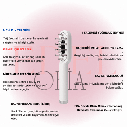 Edeloria AstraRay™ – Profesyonel 3'ü 1 Arada Saç Yenileme Cihazı